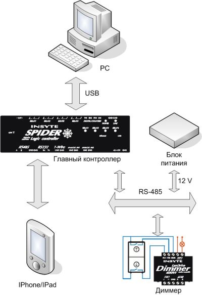 str sxema